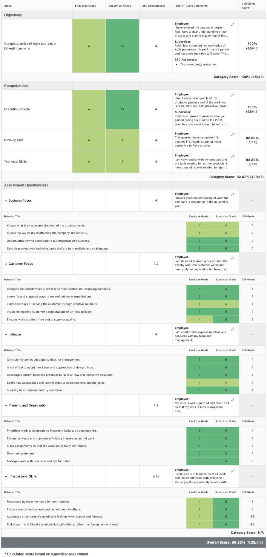 Grade Expectation Sheet - Best Space Patterns in Ultra HD